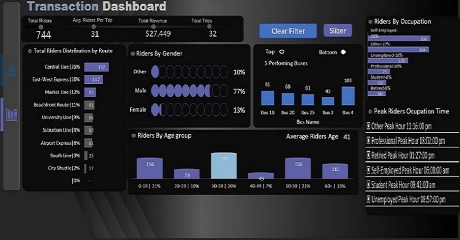 Transport Dashboard Screenshot 2